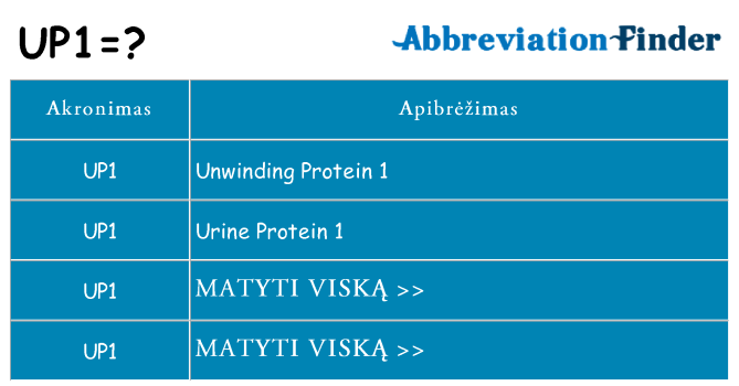 Ką up1 stovėti