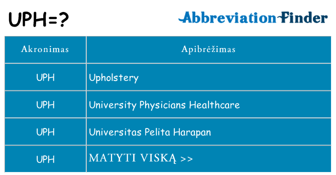 Ką uph stovėti