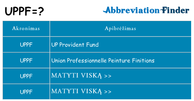 Ką uppf stovėti