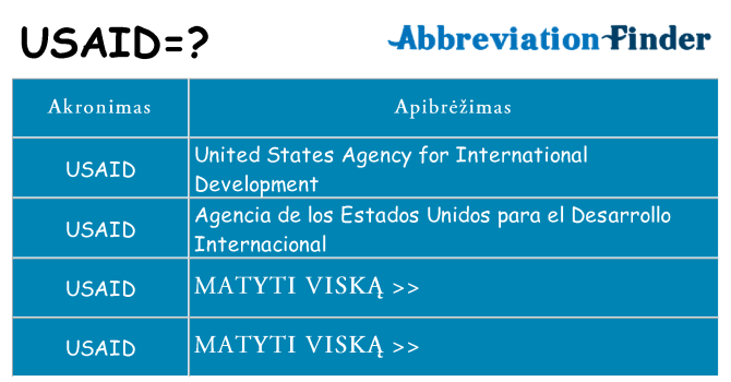 Ką usaid stovėti