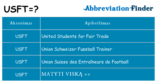 Ką usft stovėti
