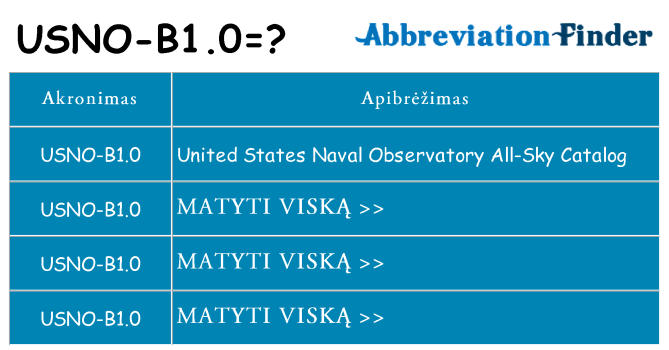 Ką usno-b1-0 stovėti