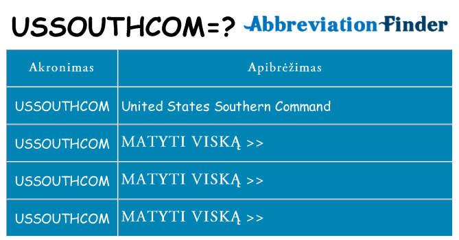 Ką ussouthcom stovėti