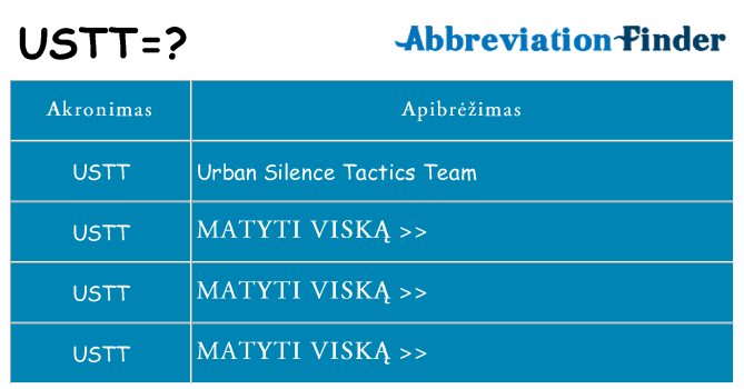 Ką ustt stovėti
