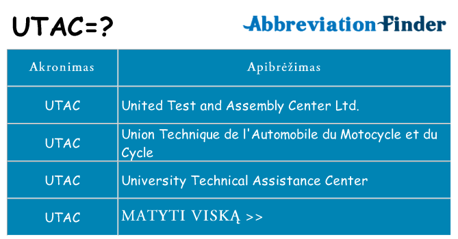 Ką utac stovėti