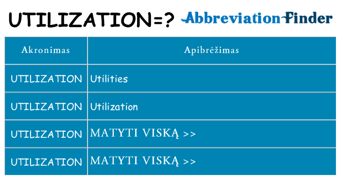 Ką utilization stovėti