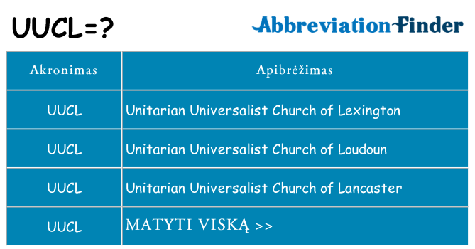 Ką uucl stovėti