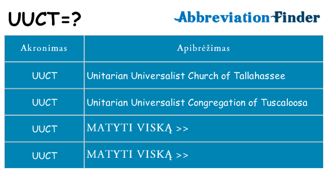 Ką uuct stovėti