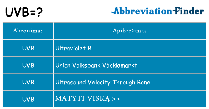 Ką uvb stovėti