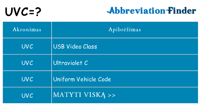 Ką uvc stovėti