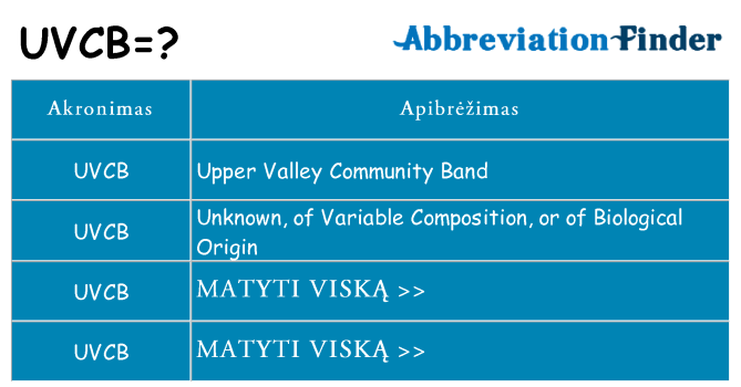 Ką uvcb stovėti