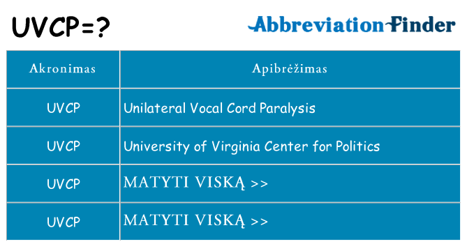 Ką uvcp stovėti