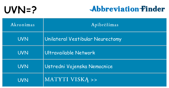 Ką uvn stovėti