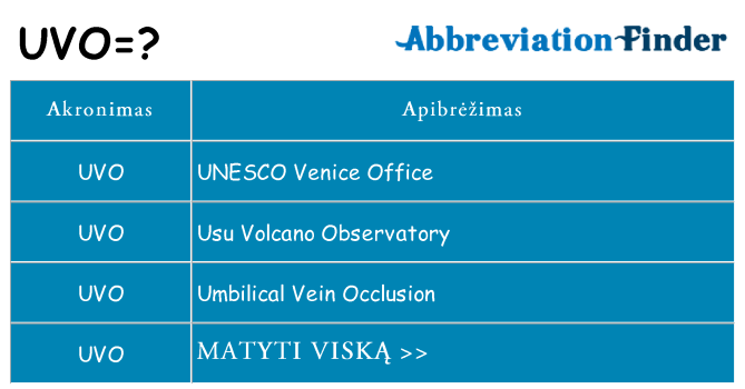 Ką uvo stovėti