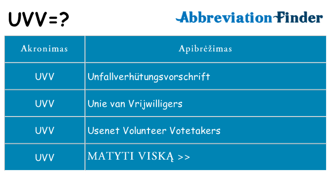 Ką uvv stovėti