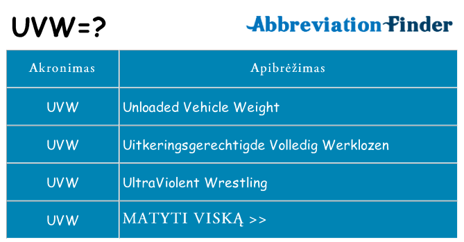 Ką uvw stovėti