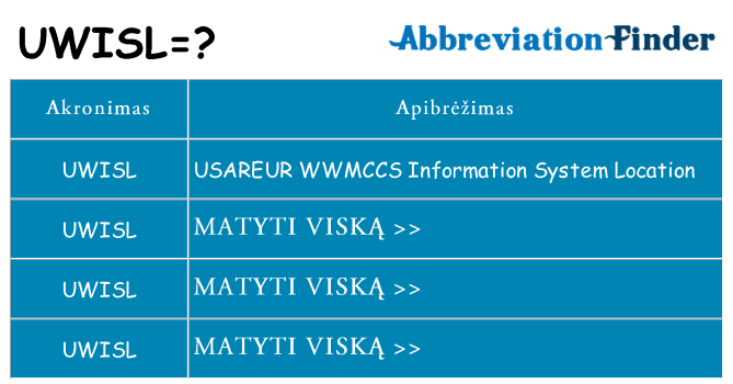 Ką uwisl stovėti