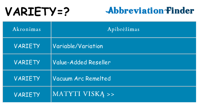 Ką variety stovėti