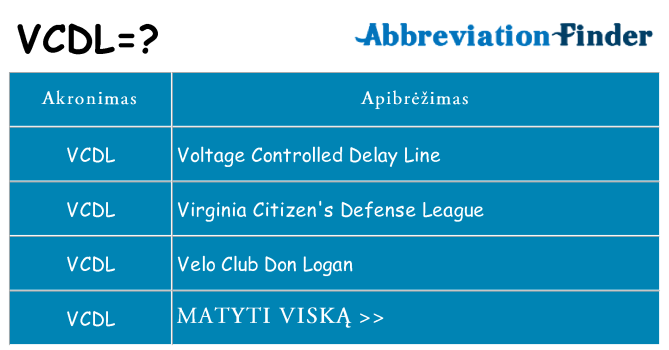 Ką vcdl stovėti