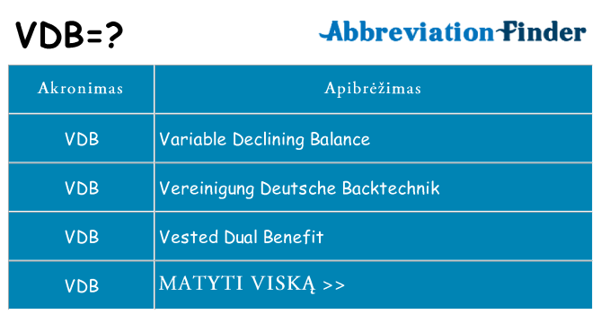 Ką vdb stovėti