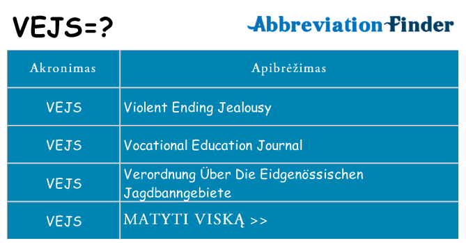 Ką vejs stovėti