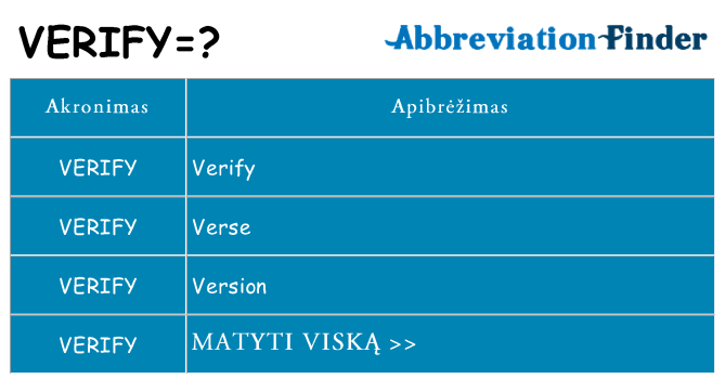 Ką verify stovėti