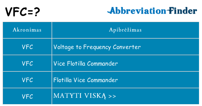 Ką vfc stovėti