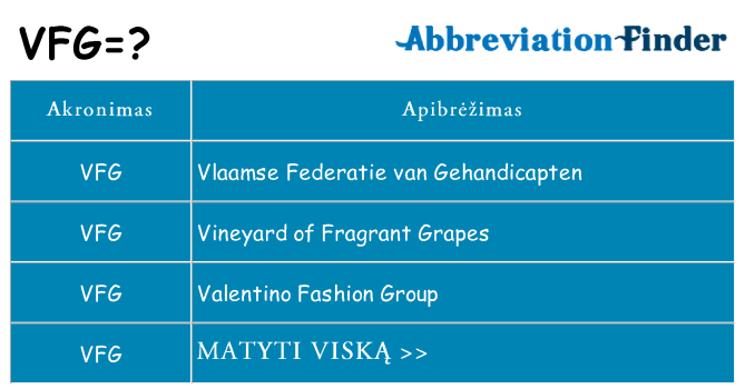 Ką vfg stovėti