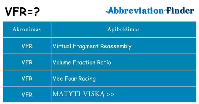 Ką vfr stovėti