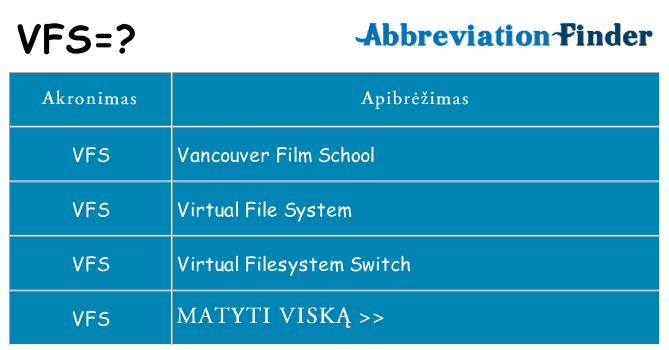 Ką vfs stovėti