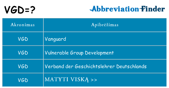 Ką vgd stovėti