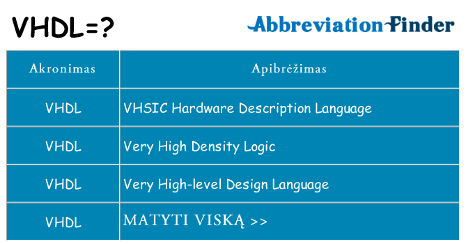 Ką vhdl stovėti
