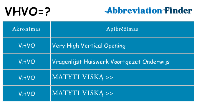 Ką vhvo stovėti