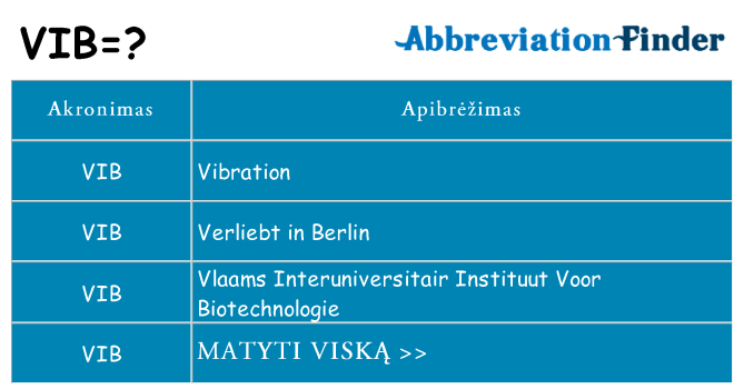 Ką vib stovėti