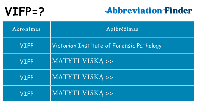 Ką vifp stovėti