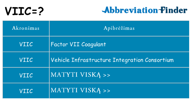 Ką viic stovėti