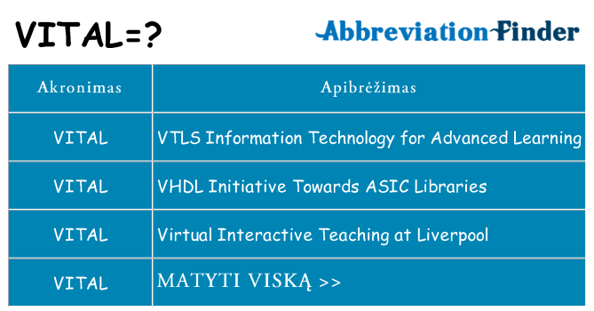 Ką vital stovėti