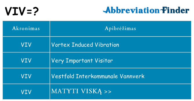 Ką viv stovėti