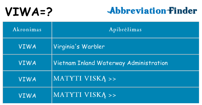 Ką viwa stovėti