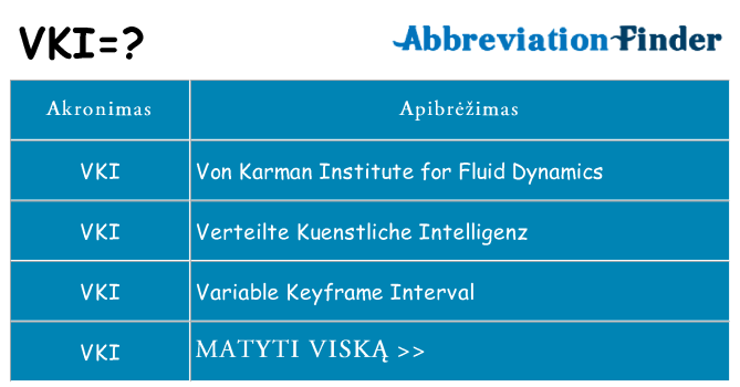 Ką vki stovėti