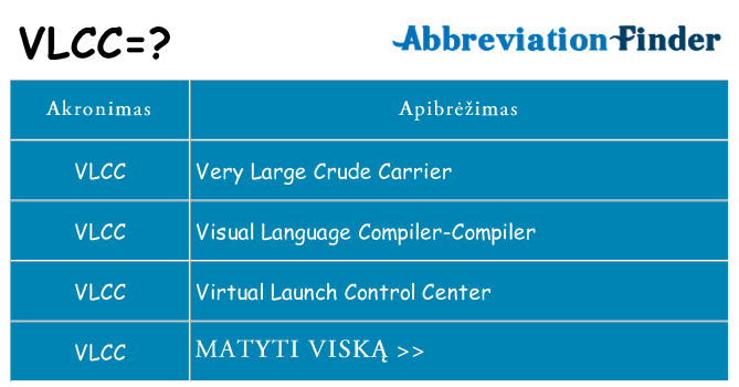 Ką vlcc stovėti