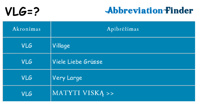 Ką vlg stovėti