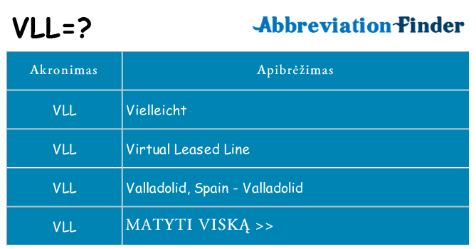 Ką vll stovėti
