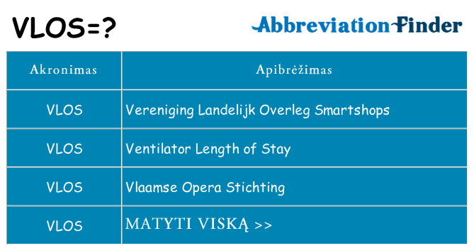 Ką vlos stovėti