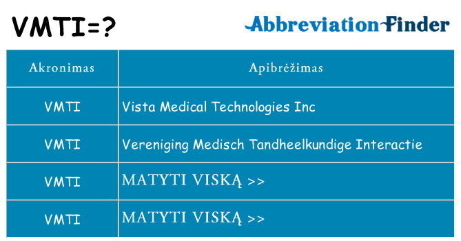 Ką vmti stovėti