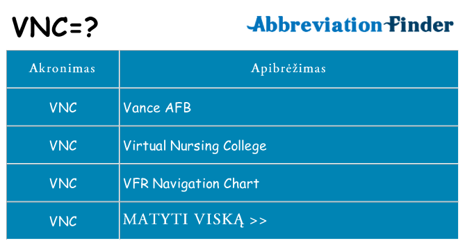 Ką vnc stovėti