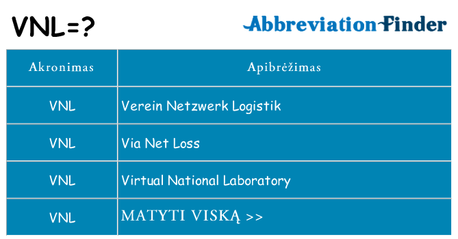 Ką vnl stovėti