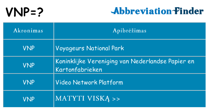 Ką vnp stovėti