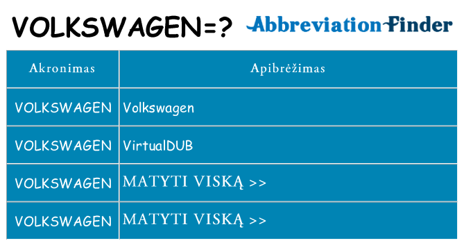 Ką volkswagen stovėti