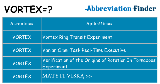 Ką vortex stovėti